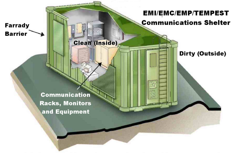 The EMPHEMP Engineering Team Protection from EMPHEMP Attacks